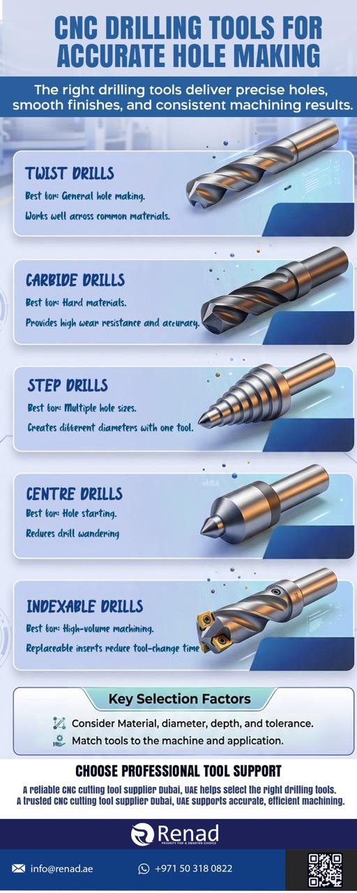 Renad Tools supplies reliable CNC drilling tools Dubai